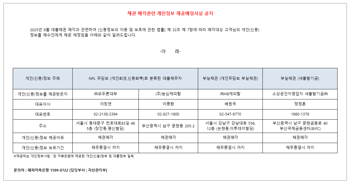 
    채권 매각관련 개인정보 제공예정사실 공지. 2025년 8월 대출채권 매각과 관련하여 「신용정보의 이용 및 보호에 관한 법률」 제32조 제7항에 따라 매각대상 고객님의 개인(신용)정보를 매수인에게 제공 예정임을 안내.     
     /
         제공되는 개인정보 항목:
    당 저축은행에 제공된 개인(신용)정보 및 대출관련 일체.     문의처: 페퍼저축은행 1599-0722, 담당부서 자산관리부. 