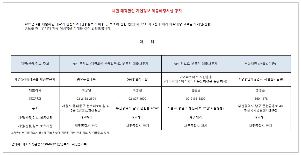 
    채권 매각관련 개인정보 제공예정사실 공지. 2025년 9월 대출채권 매각과 관련하여 「신용정보의 이용 및 보호에 관한 법률」 제32조 제7항에 따라 매각대상 고객님의 개인(신용)정보를 매수인에게 제공 예정임을 안내.
 /    제공되는 개인정보 항목:
    당 저축은행에 제공된 개인(신용)정보 및 대출관련 일체.     문의처:
    페퍼저축은행 1599-0722, 담당부서 자산관리부. 