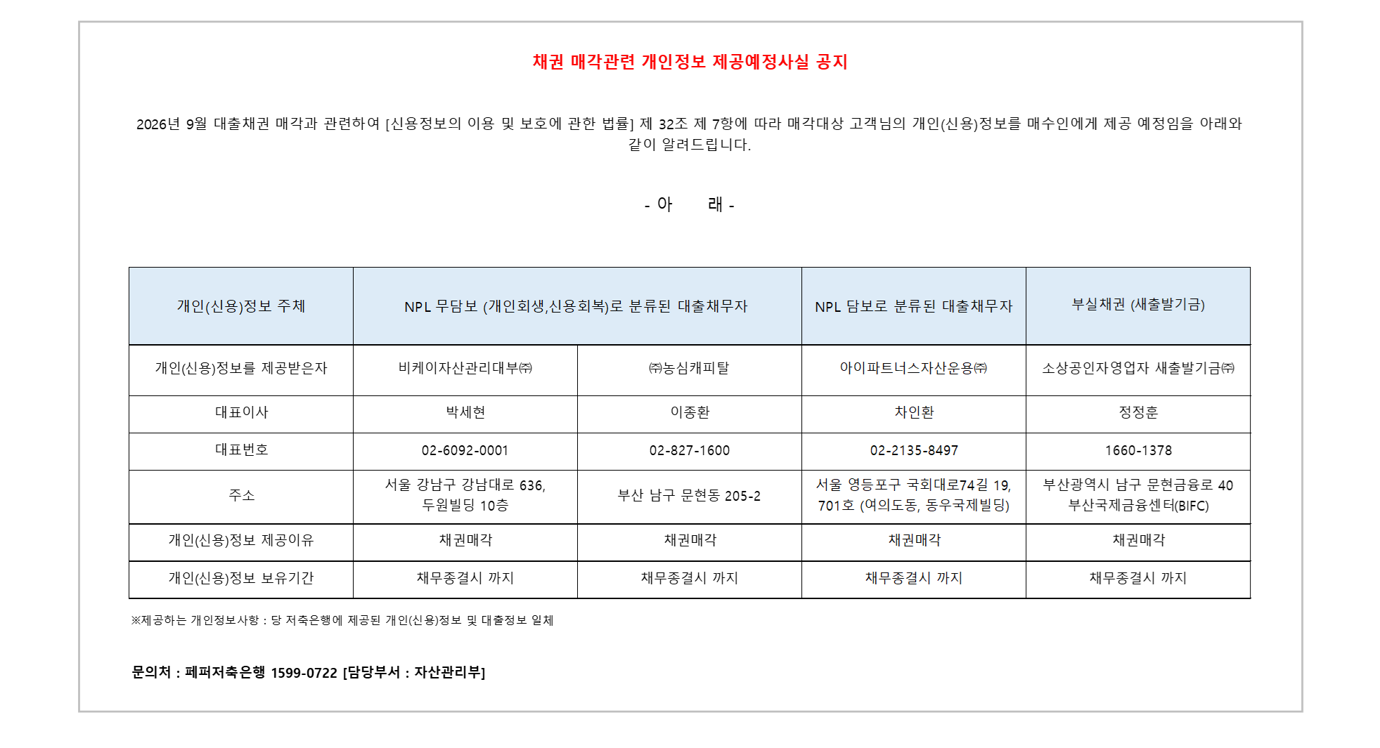 채권 매각관련 개인정보 제공예정사실 공지. 2026년 9월 대출채권 매각과 관련하여 [신용정보의 이용 및 보호에 관한 법률] 제 32조 제 7항에 따라 매각대상 고객님의 개인(신용)정보를 매수인에게 제공 예정임을 아래와 같이 알려드립니다. - 아래 - 개인(신용)정보 주체: NPL 무담보 (개인회생,신용회복)로 분류된 대출채무자. 개인(신용)정보를 제공받은자: 비케이자산관리대부㈜, 대표이사: 박세현, 대표번호: 02-6092-0001, 주소: 서울 강남구 강남대로 636, 두원빌딩 10층, 개인(신용)정보 제공이유: 채권매각, 개인(신용)정보 보유기간: 채무종결시 까지. 개인(신용)정보를 제공받은자: ㈜농심캐피탈, 대표이사: 이종환, 대표번호: 02-827-1600, 주소: 부산 남구 문현동 205-2, 개인(신용)정보 제공이유: 채권매각, 개인(신용)정보 보유기간: 채무종결시 까지. 개인(신용)정보 주체: NPL 담보로 분류된 대출채무자. 개인(신용)정보를 제공받은자: 아이파트너스자산운용㈜, 대표이사: 차인환, 대표번호: 02-2135-8497, 주소: 서울 영등포구 국회대로74길 19, 701호 (여의도동, 동우국제빌딩), 개인(신용)정보 제공이유: 채권매각, 개인(신용)정보 보유기간: 채무종결시 까지. 개인(신용)정보 주체: 부실채권 (새출발기금). 개인(신용)정보를 제공받은자: 소상공인자영업자 새출발기금㈜, 대표이사: 정정훈, 대표번호: 1660-1378, 주소: 부산광역시 남구 문현금융로 40 부산국제금융센터(BIFC), 개인(신용)정보 제공이유: 채권매각, 개인(신용)정보 보유기간: 채무종결시 까지. ※제공하는 개인정보사항 : 당 저축은행에 제공된 개인(신용)정보 및 대출정보 일체. 문의처 : 페퍼저축은행 1599-0722 [담당부서 : 자산관리부]